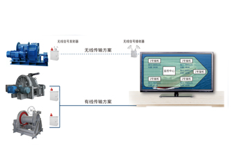 錨機、絞纜機監(jiān)測系統(tǒng)