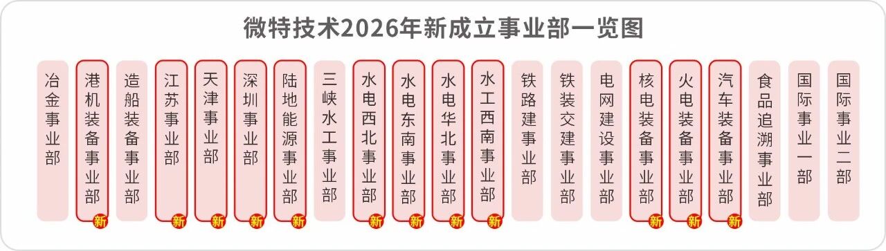 微特新事業(yè)部矩陣亮相！深耕細分領域，驅動行業(yè)未來